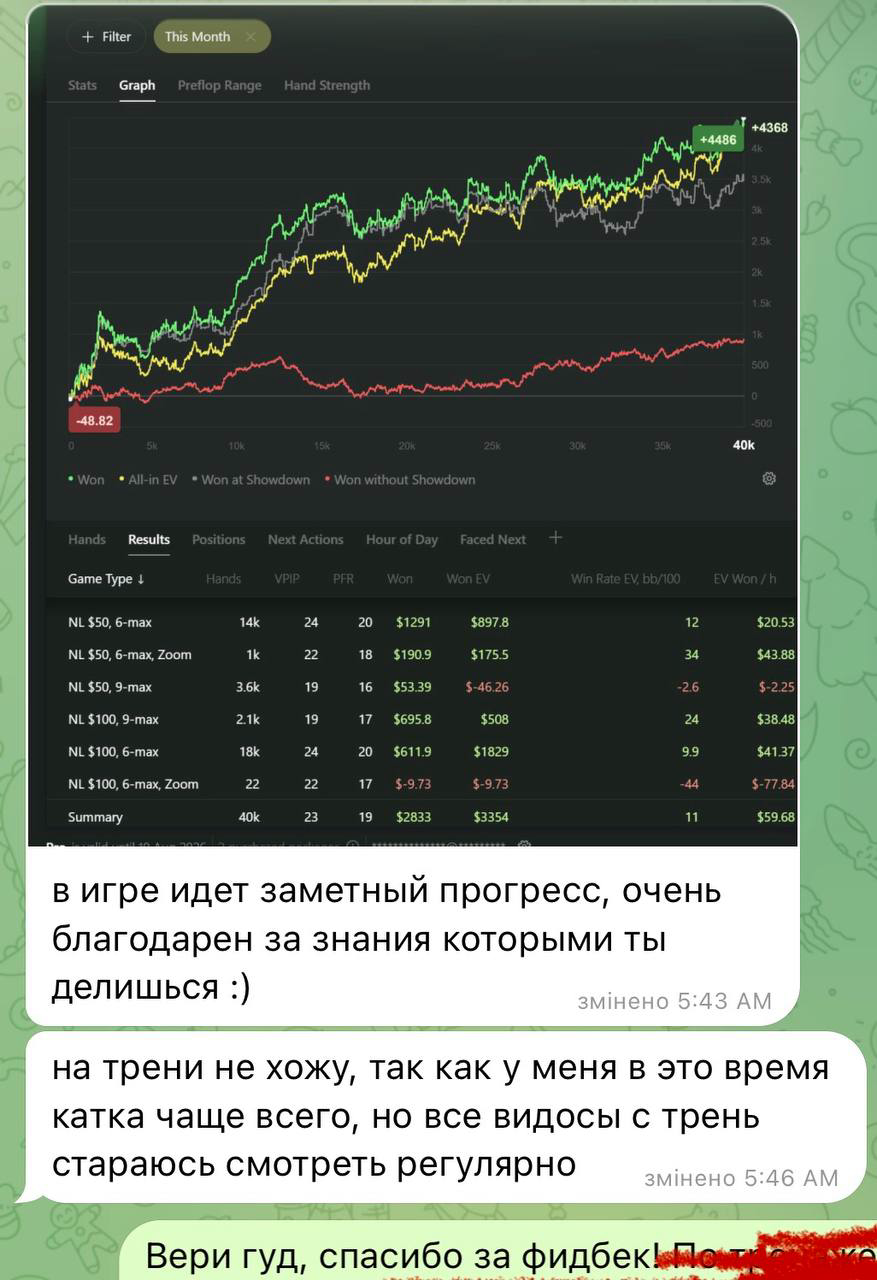 Сообщение ученика после обучения