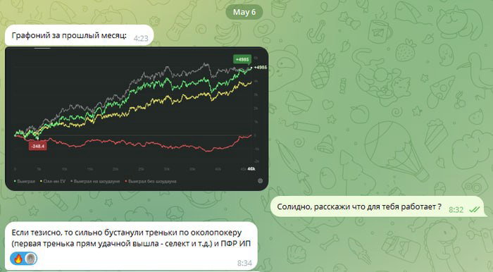 Сообщение ученика после обучения